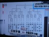 えのは(榎葉)などを獲りむさぼった。またの機会に親仁世代の幼少期を紹介するとしましょう。写真は来週末から沖縄で開催される秋季高校野球九州大会の組合せ。日南学園と日章学園の2校