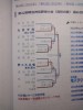 1962年の第34回～2011年の第83回の半世紀で宮崎県代表が選抜に選ばれたのは21回。今回で22回目だから、2年に1回も出場していないことになる。最近では2007年に21世紀枠で選ばれた泉ヶ丘高校が