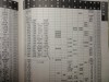 と違って球種まではっきり見て取れる。世界一の球場と言われるだけあって不思議な設計だ。写真は1921年(台湾は23年)～1940年まで続いた満州、台湾、朝鮮の代表校。大正の終り頃はどんな時